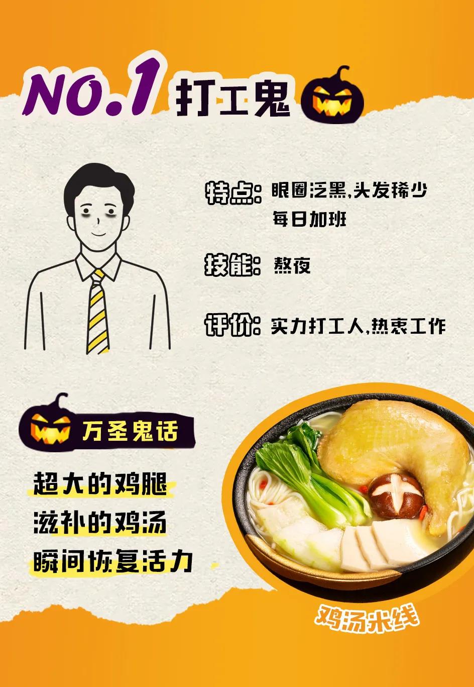 2020新貴鬼怪，十秒到引領(lǐng)最fun萬(wàn)圣節(jié)~